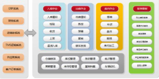 智能倉儲(chǔ)升級 手機(jī)掃碼管理倉庫軟件的設(shè)計(jì)、開發(fā)與全流程解決方案